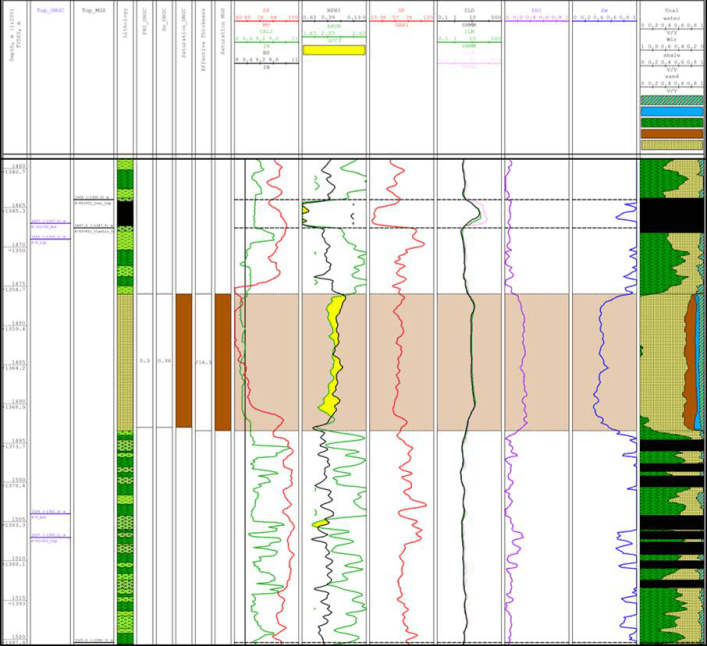 Petrophysics
