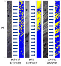 Digital petrophysics
