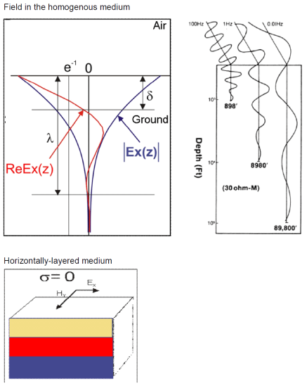 MTU Instrumentation Layout