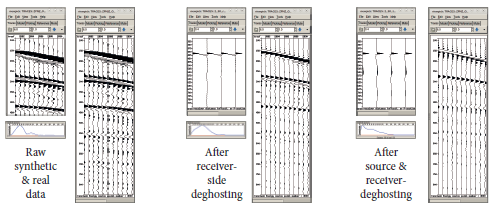 DE-GHOSTING