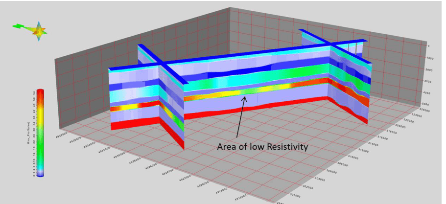 Results of the Interpretation
